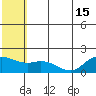 St. Matthew Island tide chart for Thursday, July 15, 2021