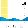 St. Matthew Island tide chart for Friday, July 16, 2021