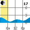 St. Matthew Island tide chart for Saturday, July 17, 2021