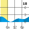 St. Matthew Island tide chart for Sunday, July 18, 2021
