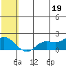 St. Matthew Island tide chart for Monday, July 19, 2021