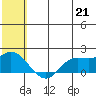 St. Matthew Island tide chart for Wednesday, July 21, 2021