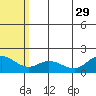 St. Matthew Island tide chart for Thursday, July 29, 2021