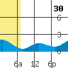 St. Matthew Island tide chart for Friday, July 30, 2021