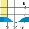 St. Matthew Island tide chart for Thursday, July 8, 2021