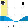 St. Matthew Island tide chart for Friday, July 9, 2021