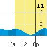 St. Matthew Island tide chart for Wednesday, August 11, 2021