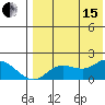 St. Matthew Island tide chart for Sunday, August 15, 2021