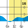 St. Matthew Island tide chart for Monday, August 16, 2021