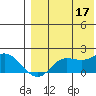 St. Matthew Island tide chart for Tuesday, August 17, 2021
