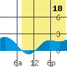 St. Matthew Island tide chart for Wednesday, August 18, 2021