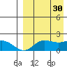 St. Matthew Island tide chart for Monday, August 30, 2021