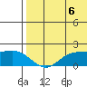 St. Matthew Island tide chart for Friday, August 6, 2021