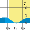 St. Matthew Island tide chart for Saturday, August 7, 2021
