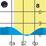 St. Matthew Island tide chart for Sunday, August 8, 2021