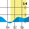 St. Matthew Island tide chart for Tuesday, September 14, 2021