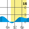 St. Matthew Island tide chart for Thursday, September 16, 2021