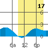 St. Matthew Island tide chart for Friday, September 17, 2021
