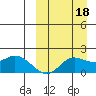 St. Matthew Island tide chart for Saturday, September 18, 2021
