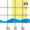 St. Matthew Island tide chart for Thursday, September 23, 2021