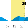 St. Matthew Island tide chart for Wednesday, September 29, 2021