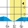 St. Matthew Island tide chart for Saturday, September 4, 2021