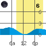 St. Matthew Island tide chart for Monday, September 6, 2021