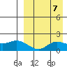 St. Matthew Island tide chart for Tuesday, September 7, 2021