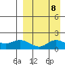 St. Matthew Island tide chart for Wednesday, September 8, 2021