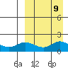St. Matthew Island tide chart for Thursday, September 9, 2021