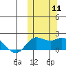 St. Matthew Island tide chart for Monday, October 11, 2021