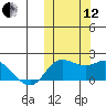 St. Matthew Island tide chart for Tuesday, October 12, 2021