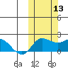 St. Matthew Island tide chart for Wednesday, October 13, 2021