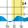St. Matthew Island tide chart for Thursday, October 14, 2021