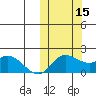 St. Matthew Island tide chart for Friday, October 15, 2021