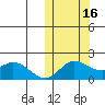 St. Matthew Island tide chart for Saturday, October 16, 2021