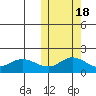 St. Matthew Island tide chart for Monday, October 18, 2021