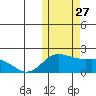 St. Matthew Island tide chart for Wednesday, October 27, 2021