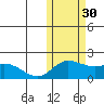 St. Matthew Island tide chart for Saturday, October 30, 2021