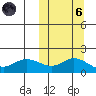 St. Matthew Island tide chart for Wednesday, October 6, 2021