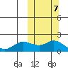 St. Matthew Island tide chart for Thursday, October 7, 2021