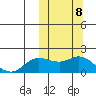 St. Matthew Island tide chart for Friday, October 8, 2021