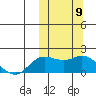 St. Matthew Island tide chart for Saturday, October 9, 2021