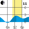 St. Matthew Island tide chart for Thursday, November 11, 2021