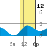 St. Matthew Island tide chart for Friday, November 12, 2021