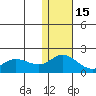 St. Matthew Island tide chart for Monday, November 15, 2021