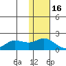 St. Matthew Island tide chart for Tuesday, November 16, 2021