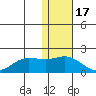 St. Matthew Island tide chart for Wednesday, November 17, 2021