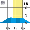 St. Matthew Island tide chart for Thursday, November 18, 2021