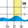 St. Matthew Island tide chart for Tuesday, November 30, 2021